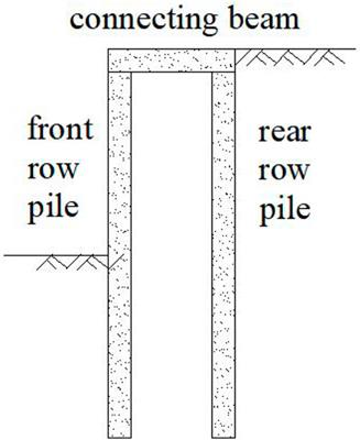Review of the Deformation Mechanism and Earth Pressure Research on the Double-Row Pile Support Structure